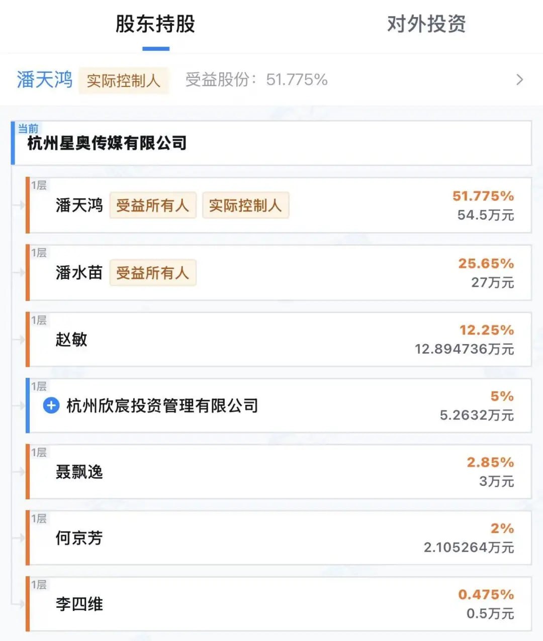 圆通总裁潘水苗出任影视飓风董事长